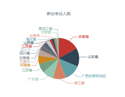 1673347076645621.png 统计图.png
